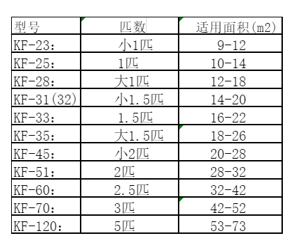 静海空调维修
